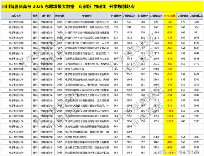电子科大考博单科线是多少？-图2