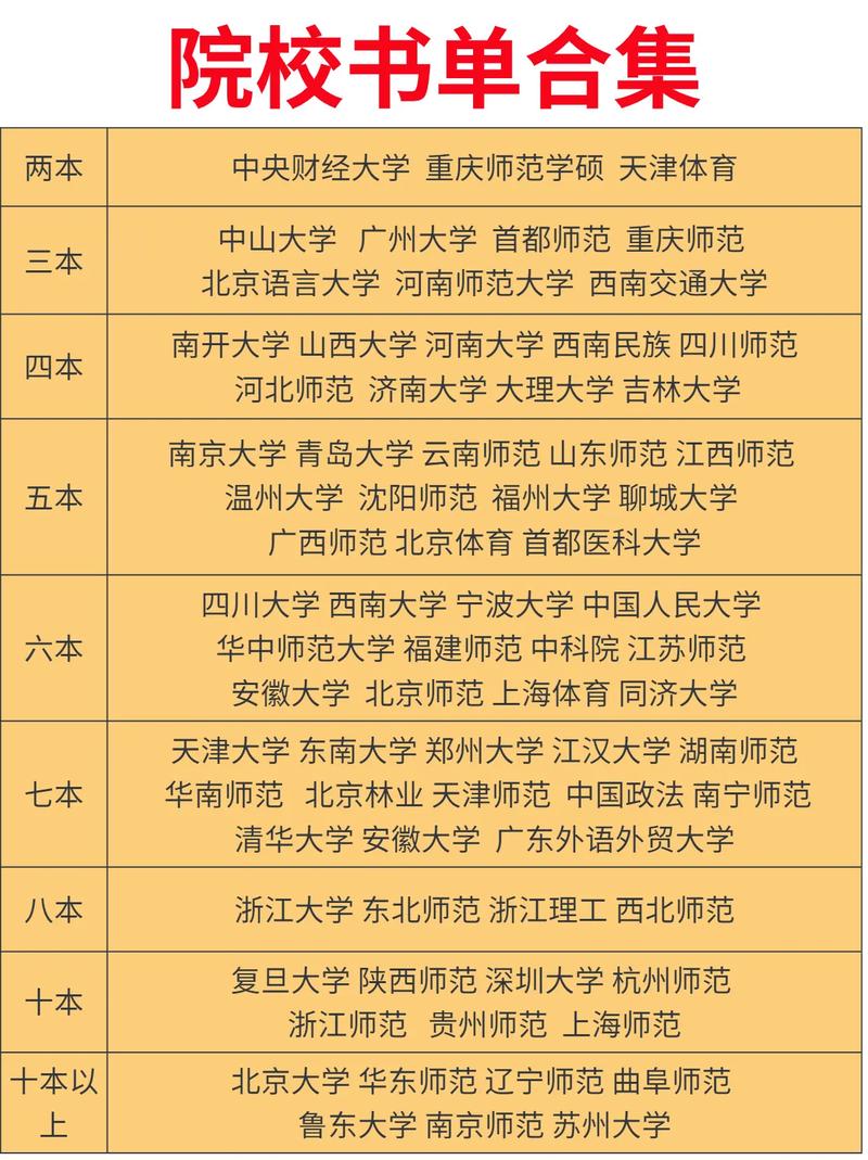 发展与教育心理学考研科目有哪些？-图2