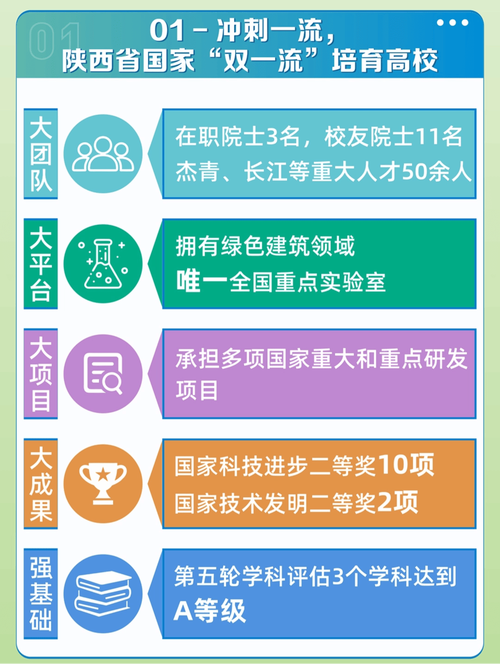 西安建科大考研大纲有哪些重点变化？-图1