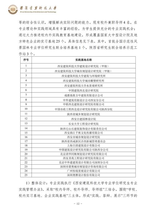 西安建科大考研大纲有哪些重点变化？-图2