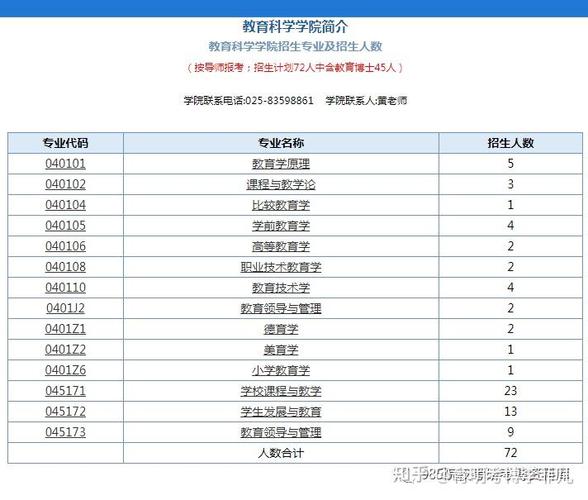 南京师范大学教育学考博难度如何？-图2