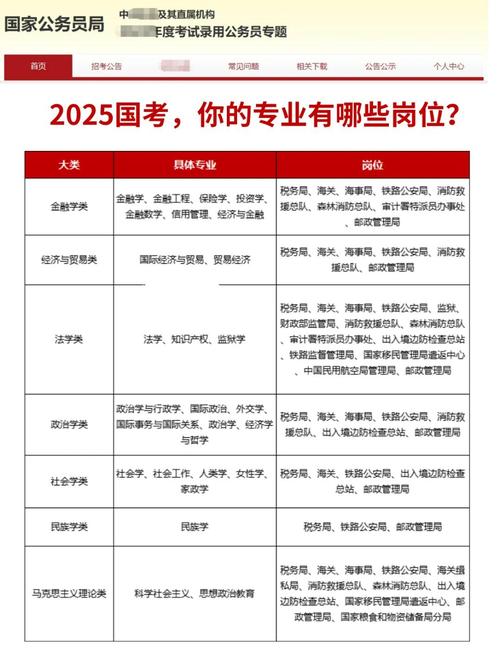 2025国考报考条件有哪些具体要求？-图1