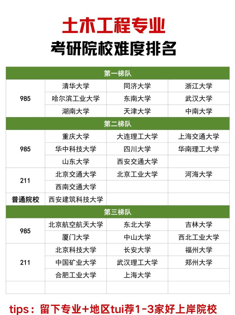 土木工程考研院校排名怎么选？-图1