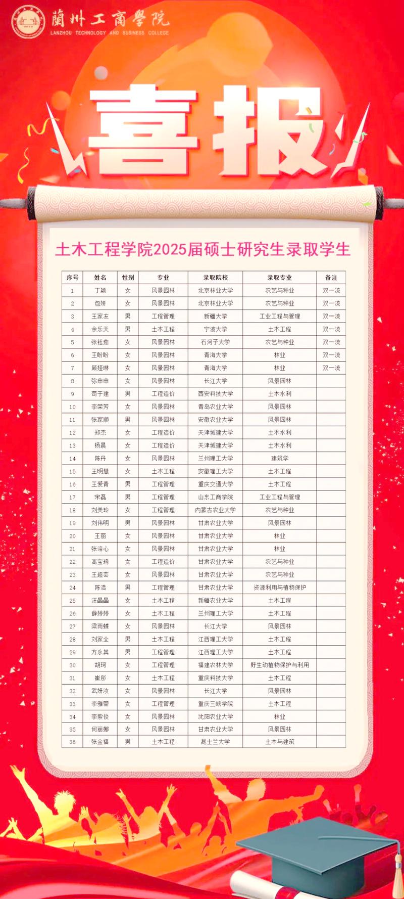 土木工程考研院校排名怎么选？-图3