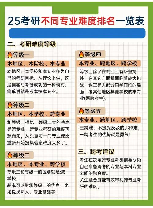 海南师范大学考研专业目录有哪些变化？-图3
