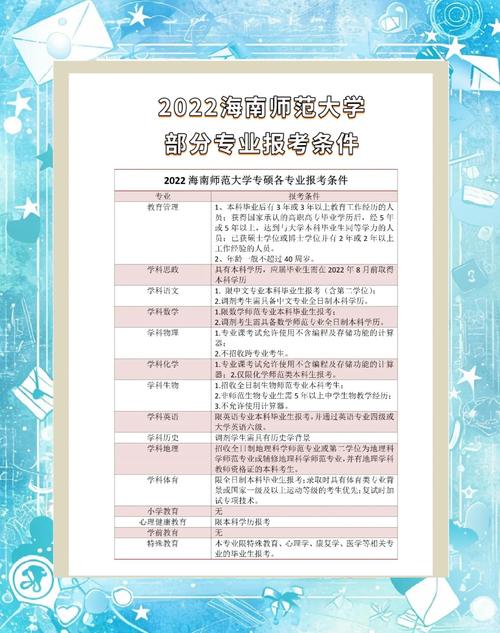 海南师范大学考研专业目录有哪些变化？-图1