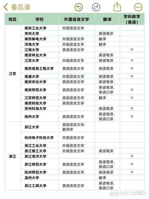 考研英语院校排名怎么选？-图3