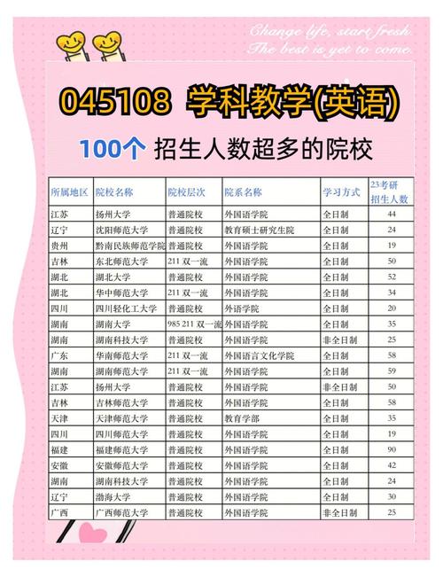 考研英语院校排名怎么选？-图2