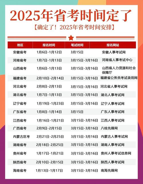 2025长江海事局国考何时报名？-图3