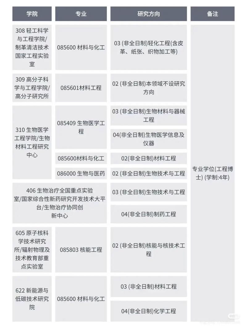 川大考博专业课辅导如何高效备考？-图1