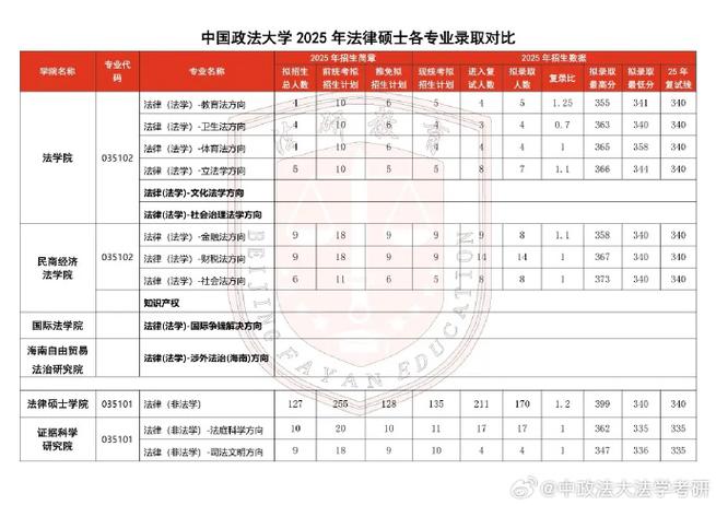 中国政法大学考博报录比多少？竞争激烈吗？-图1