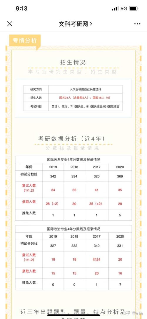 中国政法大学考博报录比多少？竞争激烈吗？-图3