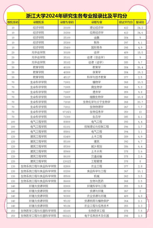 浙大软件工程考研科目有哪些？-图1
