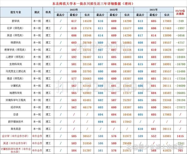 东北师大世界史考博如何高效备考？-图3