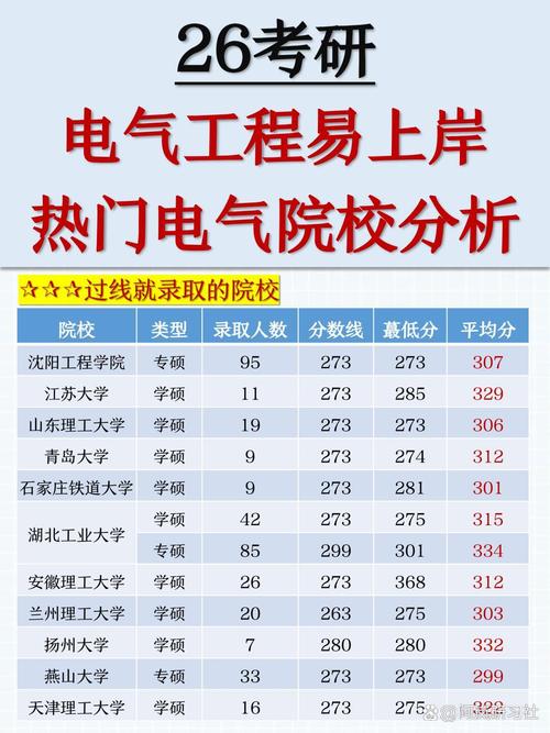 建筑电气与智能化考研方向怎么选？-图3