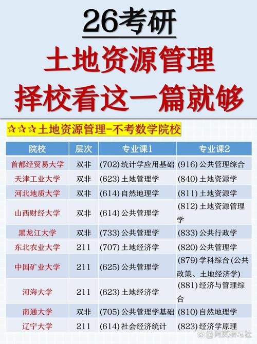 河海大学土地资源管理考研怎么准备？-图1