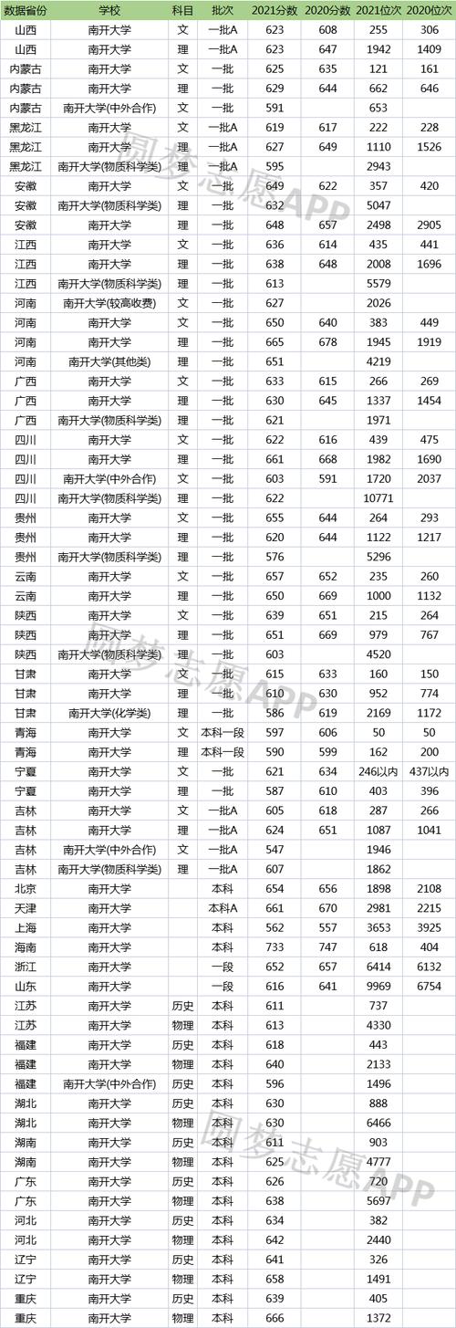 南开大学考博历年分数线是多少？-图1