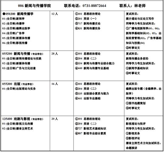 湖南师范大学考研专业目录有哪些？-图2