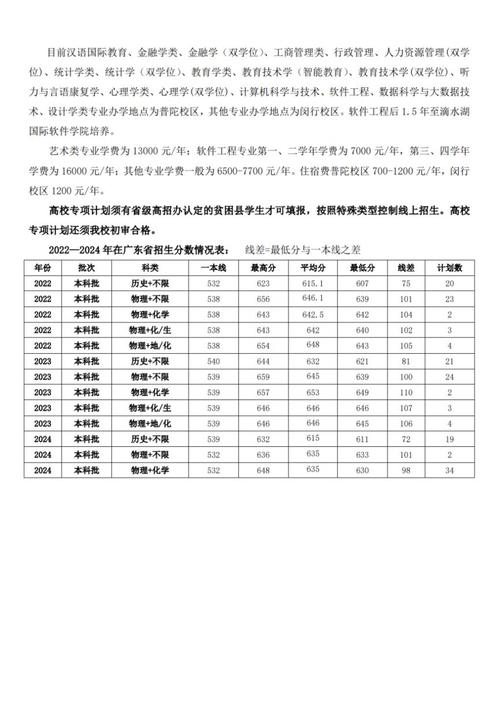华东师范大学考博分数线是多少？-图1