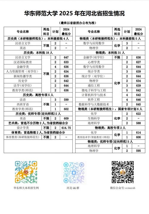 华东师范大学考博分数线是多少？-图3