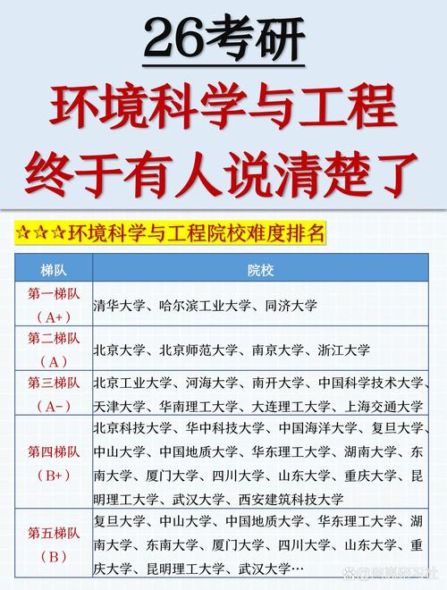 同济大学环境工程考研科目有哪些？-图2
