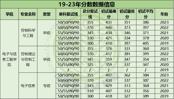 同济大学环境工程考研科目有哪些？-图3