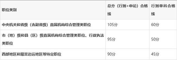 2025国考最低分数线是多少？-图1