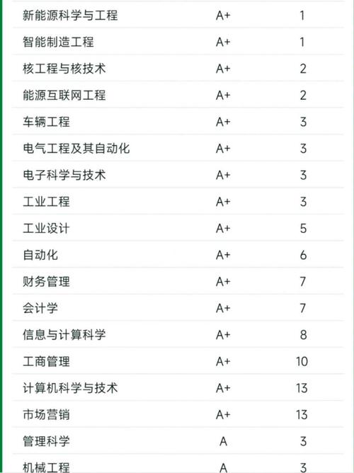 西安交大考研专业目录最新版何时发布？-图1