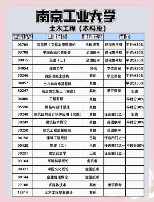南京工业大学考研专业目录有哪些变化？-图2