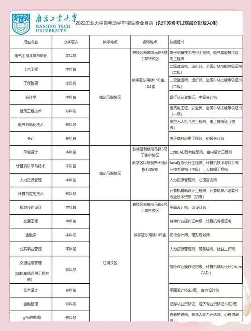 南京工业大学考研专业目录有哪些变化？-图3