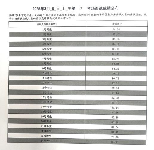 2025国考面试成绩何时公布？-图2