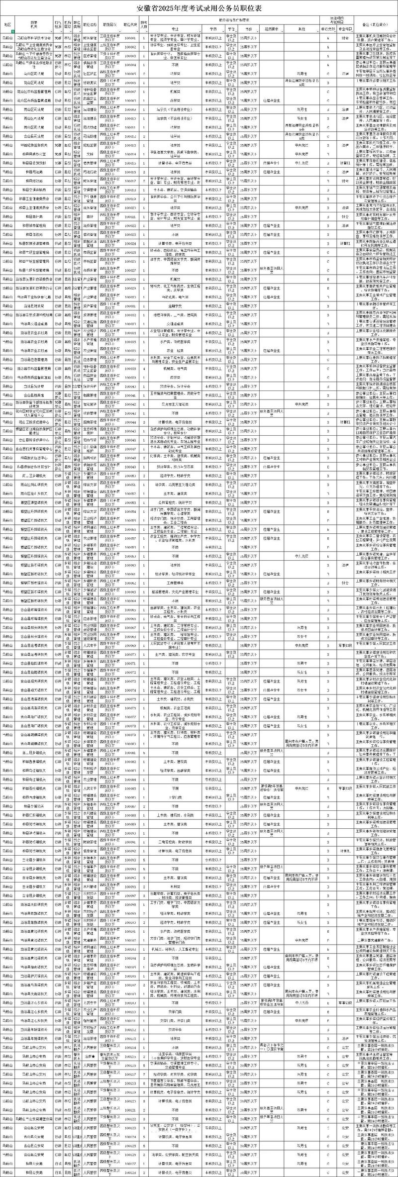 2025国考公务员岗位何时发布？-图1