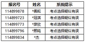 中央戏剧学院考研专业目录有哪些变化？-图3