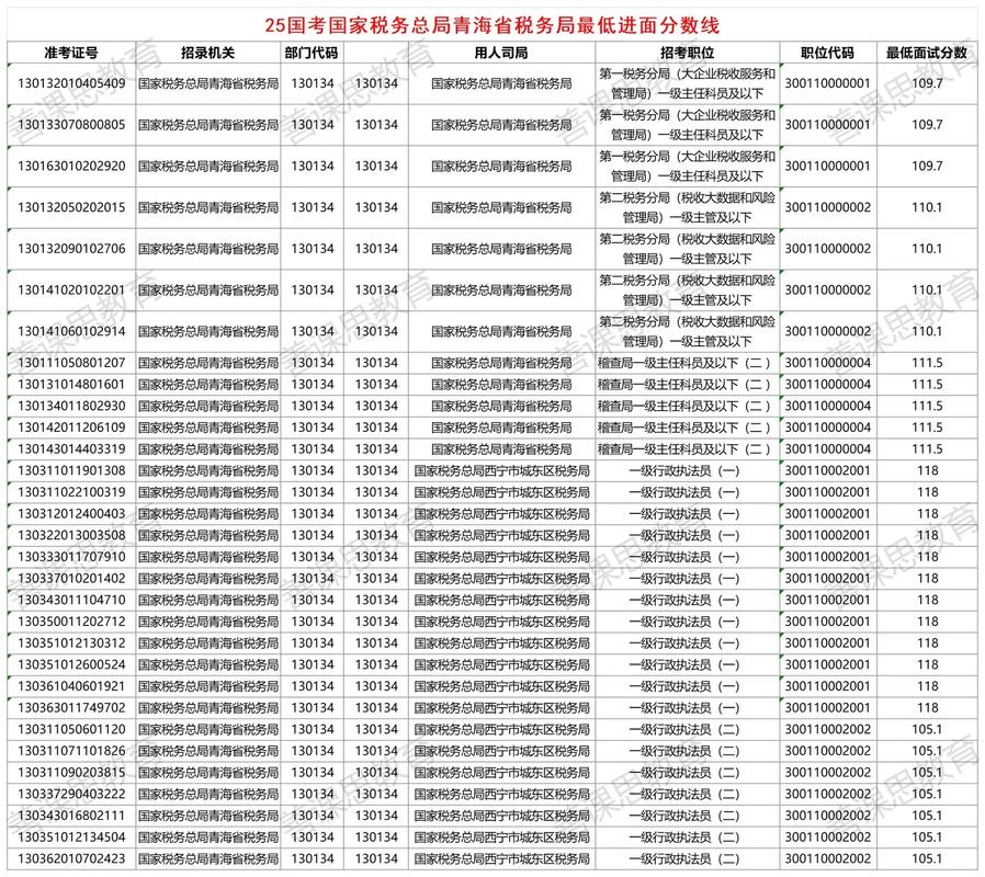 2025国考职位分数线何时公布？-图3