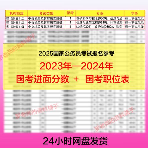 2025国考职位分数线何时公布？-图2