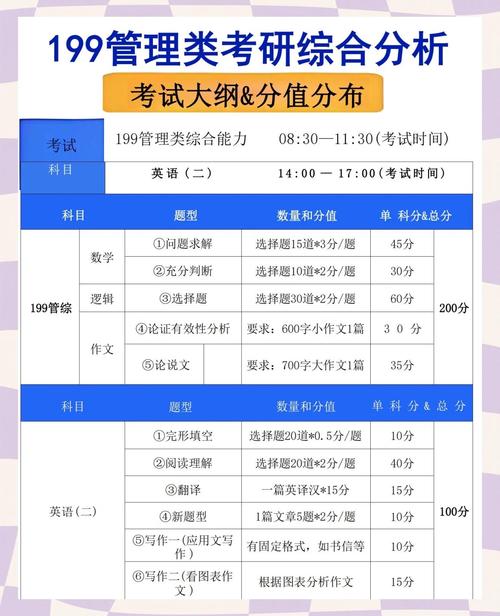 199管理类联考到底有多难？-图1