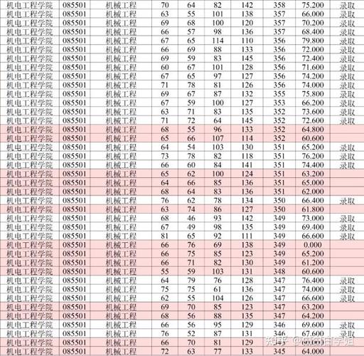 东北林业大学考研专业目录有哪些变化？-图2