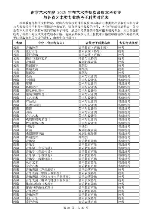 南京大学文艺学考博科目有哪些?-图1 南京大学文艺学考博科目有哪些?-图1