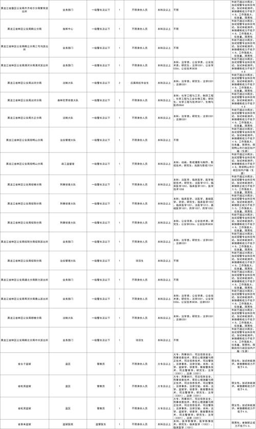 2025国考职位表哪里查？中公有何新变化？-图1