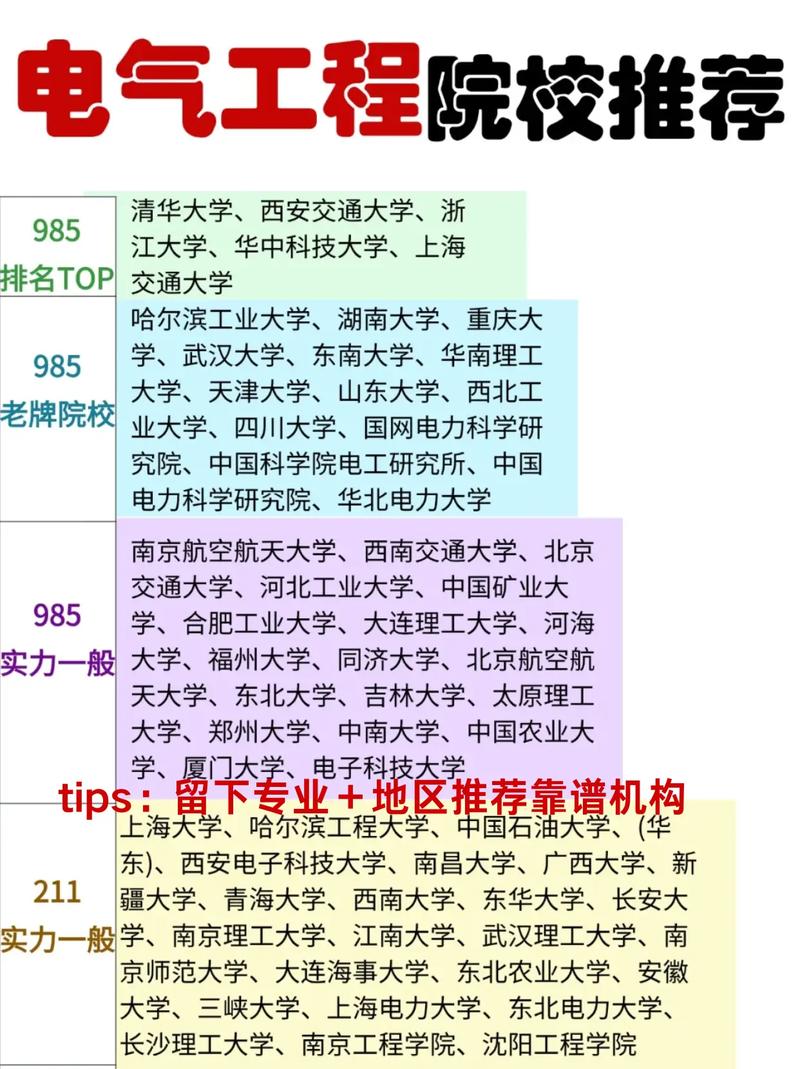 电气考研好考的985有哪些？-图2