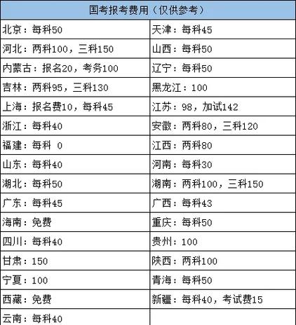 2025国考缴费时间及入口何时公布？-图3