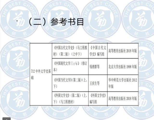 河北师范大学考研专业目录有哪些变化？-图3
