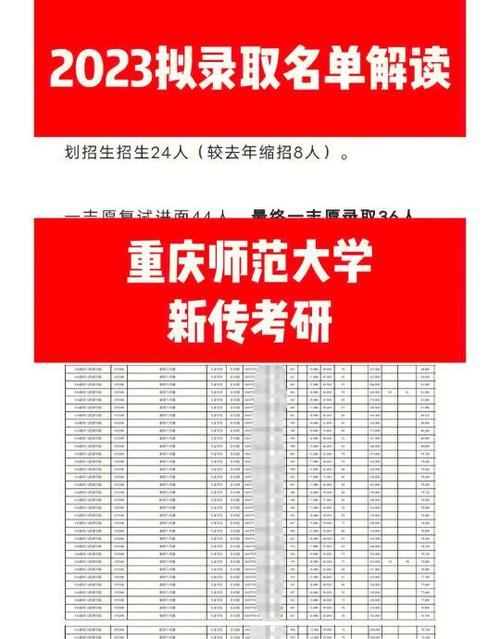 重庆师范大学考研招生简章有哪些关键信息？-图1