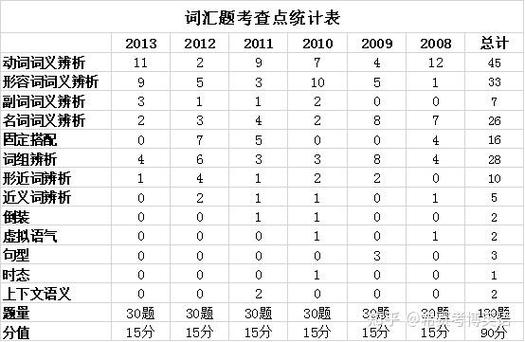 第四军医大学考博题答案哪里找？-图3