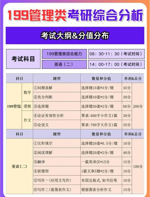 人力资源管理专业考研考哪些科目？-图2