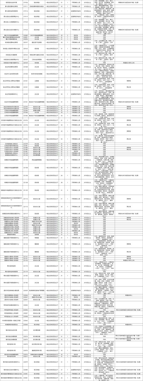 2025国考公务员岗位有哪些？-图3