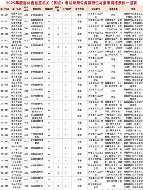 2025国考吉林省职位有哪些？-图2