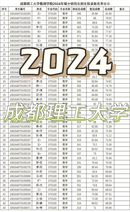 成都理工大学考博复试线是多少？-图1