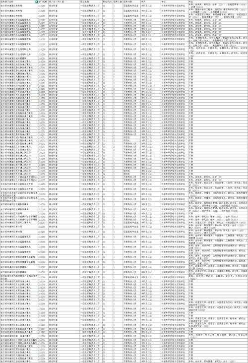 2025国考黑龙江职位有何新变化？-图1