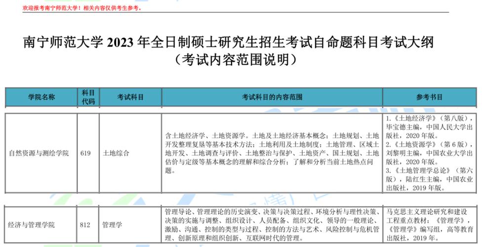 土地资源管理考研科目有哪些？-图2